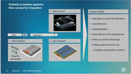 大眾“電池日”猜想 電池技術(shù)開發(fā)的未來(lái)趨勢(shì)與戰(zhàn)略布局