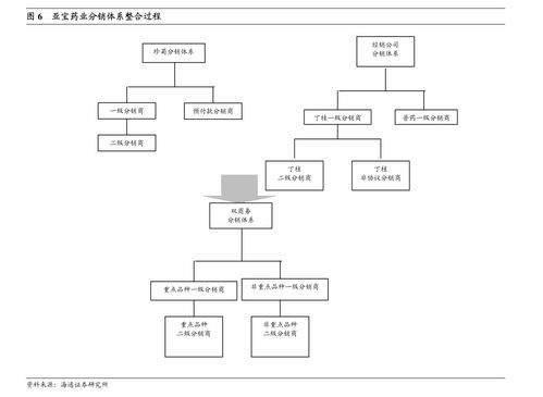 天風證券調研勁嘉股份 產品服務升級與渠道互用，打造增長第二極