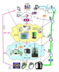 大數據賦能主動制造 信息系統集成服務開啟個性化產品新紀元