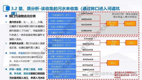 張偉 以“一廠一策”為核心，探索污水處理提質增效的系統化實施方案與信息系統集成服務實踐