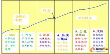 銳捷網絡 深耕信息系統集成，賦能制造業數字化轉型