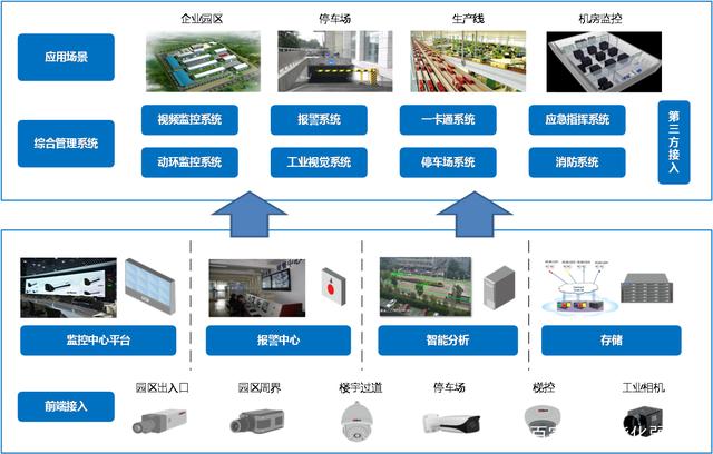 時至今日，做智能化弱電行業真的沒有前途了嗎？