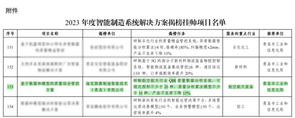 ?？怂箍禈s膺工信部“2023年度智能制造系統解決方案揭榜掛帥項目” 領航信息系統集成服務新篇章